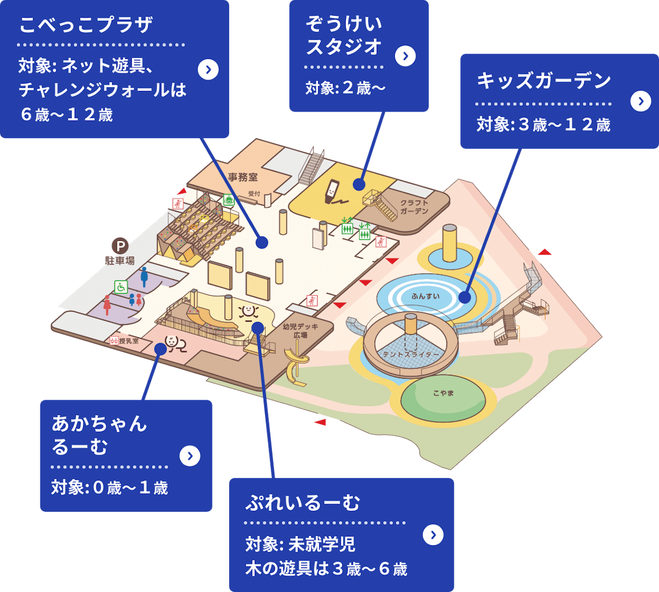 こべっこプラザ、ぞうけいスタジオ、キッズガーデン、あかちゃんるーむ、ぷれいるーむ