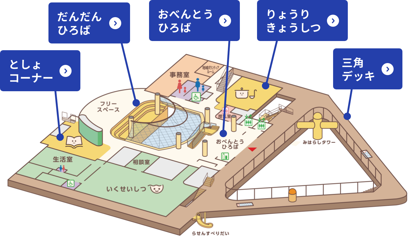 だんだんひろば、おべんとうひろば、りょうりきょうしつ、としょコーナー、三角デッキ